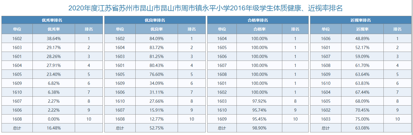 2020年五年级各班排名.png