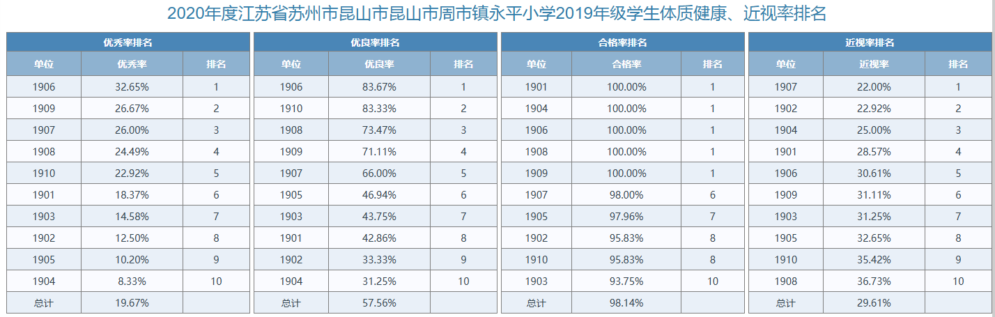 2020年二年级各班排名.png