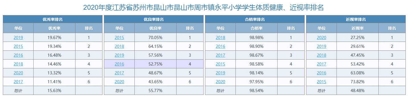 2020年全校年级排名情况.png