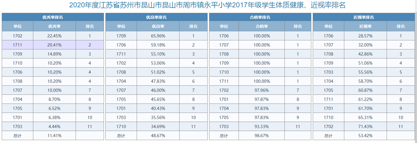 2020年四年级各班排名.png