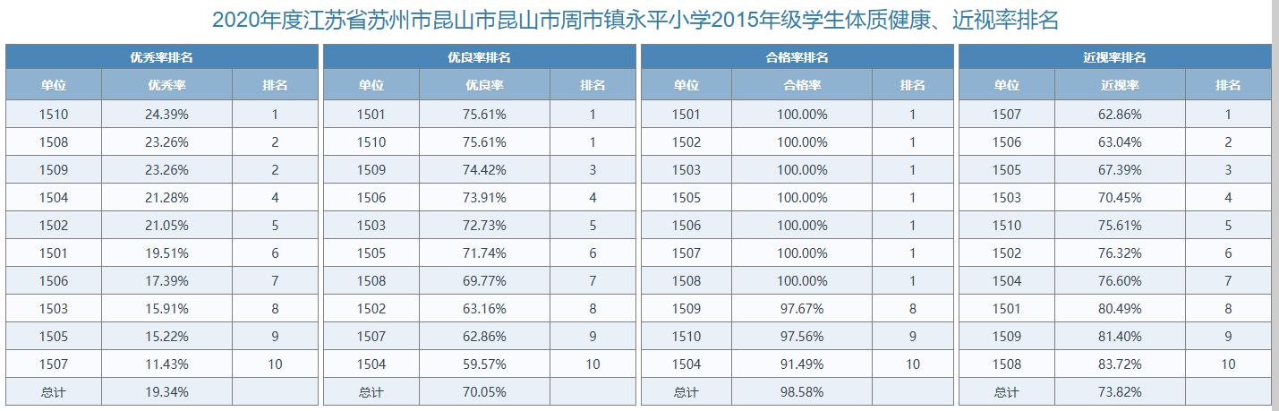 2020年六年级各班排名.png