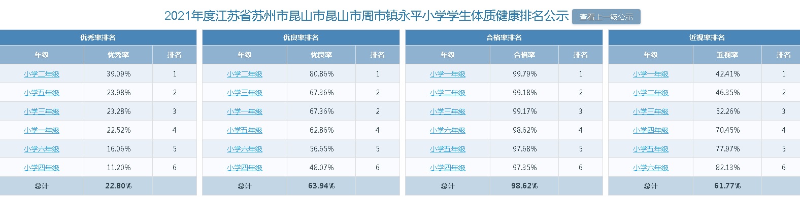 2021体质健康排名.jpg